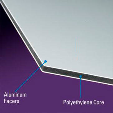 Aluminum Face Dibond