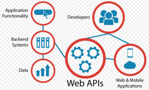 high level API diagram